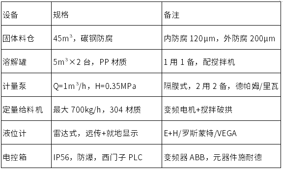 基本參數.png